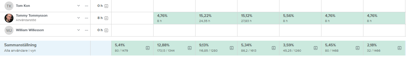 sammanstallning-belaggningsgrad-resursplanering.PNG