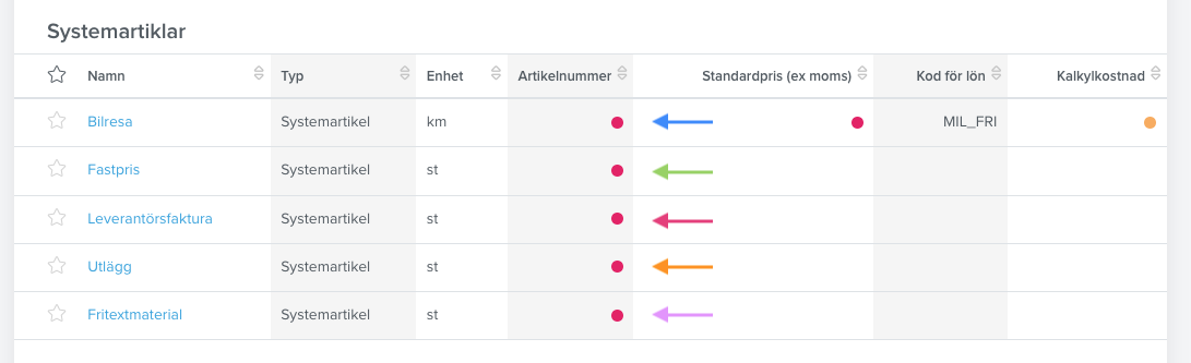 Att Tänka På Efter Migrering – Blikk Pro & Business - Support