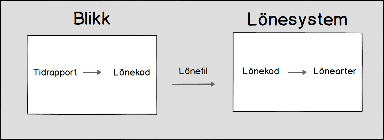 L_neinst_llningar_-_Kopplingen_mellan_Blikk_och_l_nesystemet1.png