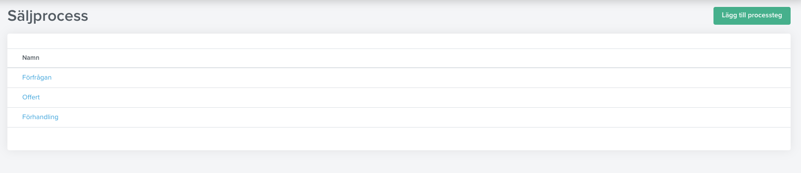 satt-upp-saljprocess-2.png
