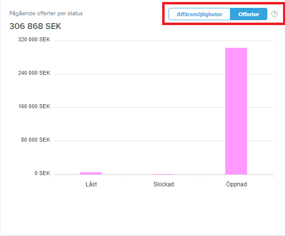 offert_per_status.png