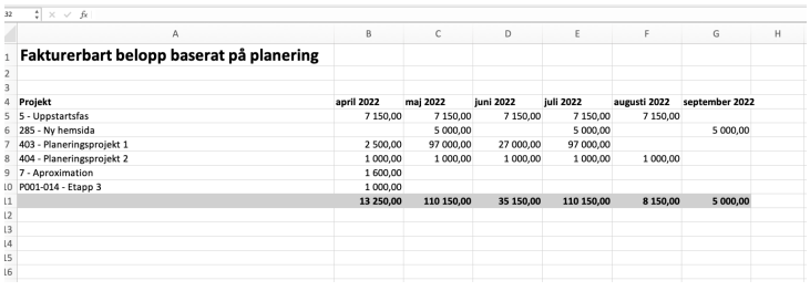 rapport-fakturerbart-belopp-planering.PNG