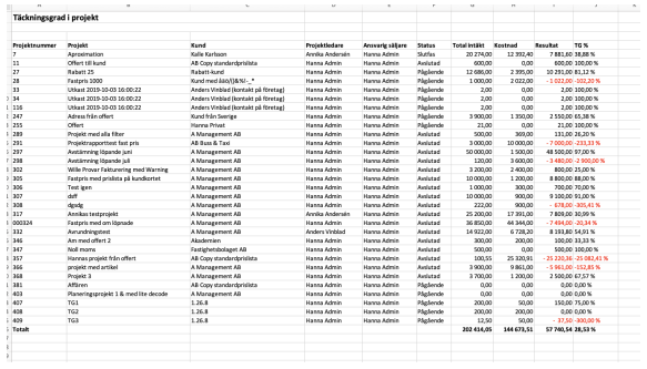 rapport-tackningsgrad-projekt.PNG